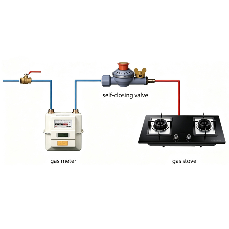 Piping Gas Self-closing Valve