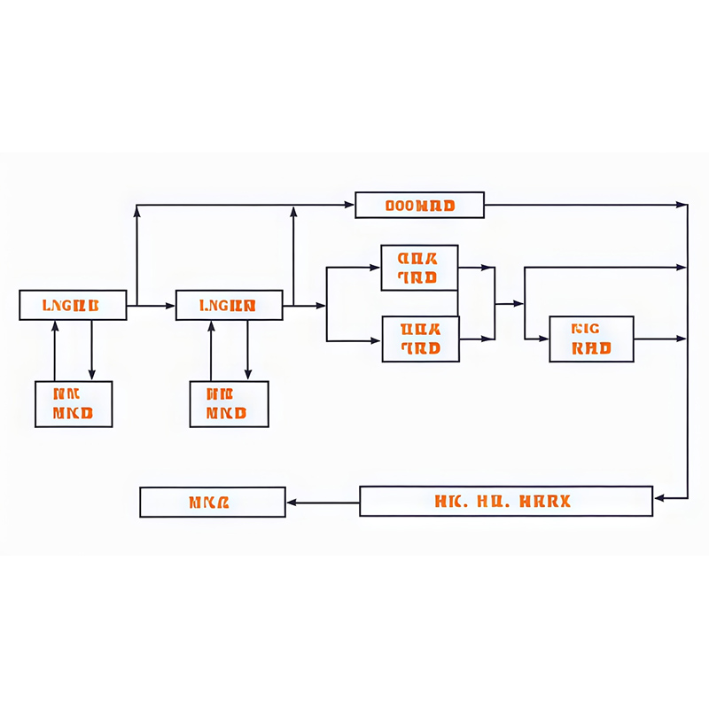 LNG gasification equipment